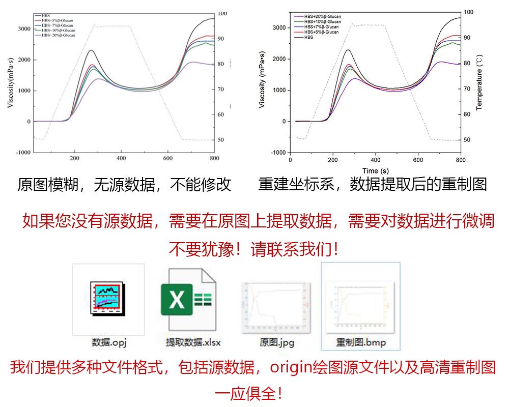 曲线数据提取 pdf jpg bmp格式图片转数据 大批量绘制重制图