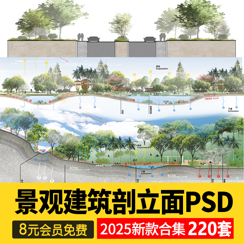 景观ps分析图素材竞赛风海绵城市公园街道驳岸PSD分层剖面图立面