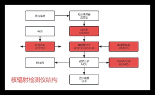 核辐射检测仪兼容替代AD7793 MS5193T PIN TSSOP16 ADC