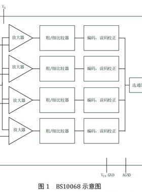 现货原装进口BS10068 兼容ADC080608位60Msps 模数转换器高速ADC