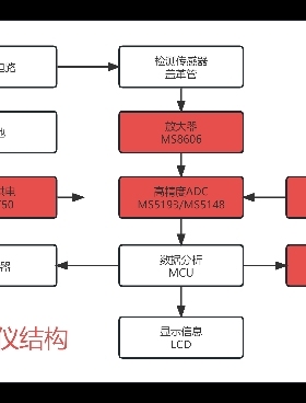 原装 杭州瑞盟 MSR025低温漂、低功耗电压基准15PPM/℃