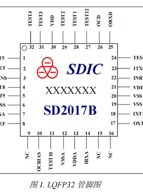 现货SD2017B兼容A5191HRT/HT2015/SD2015低功耗 HART 调制解调器