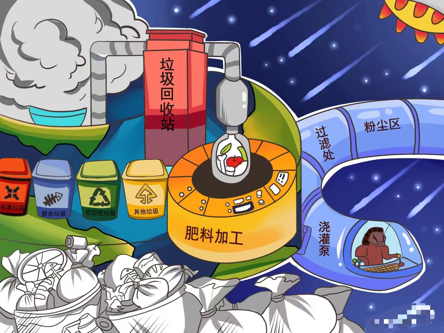科幻画儿童画代画小报图片
