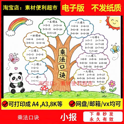 数学乘法口诀手抄报电子模版儿童画线稿手绘学习数学知识小报