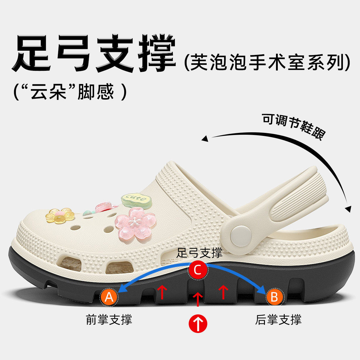 医用手术室拖鞋女款夏季2026新款足弓支撑防滑不累脚eva洞洞鞋女