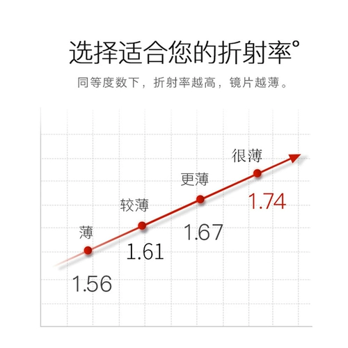 Myopia Lens Blu -Ray Lens Color -здравомыслящий серый чай ночное зрение Старые цветы мультифокус.