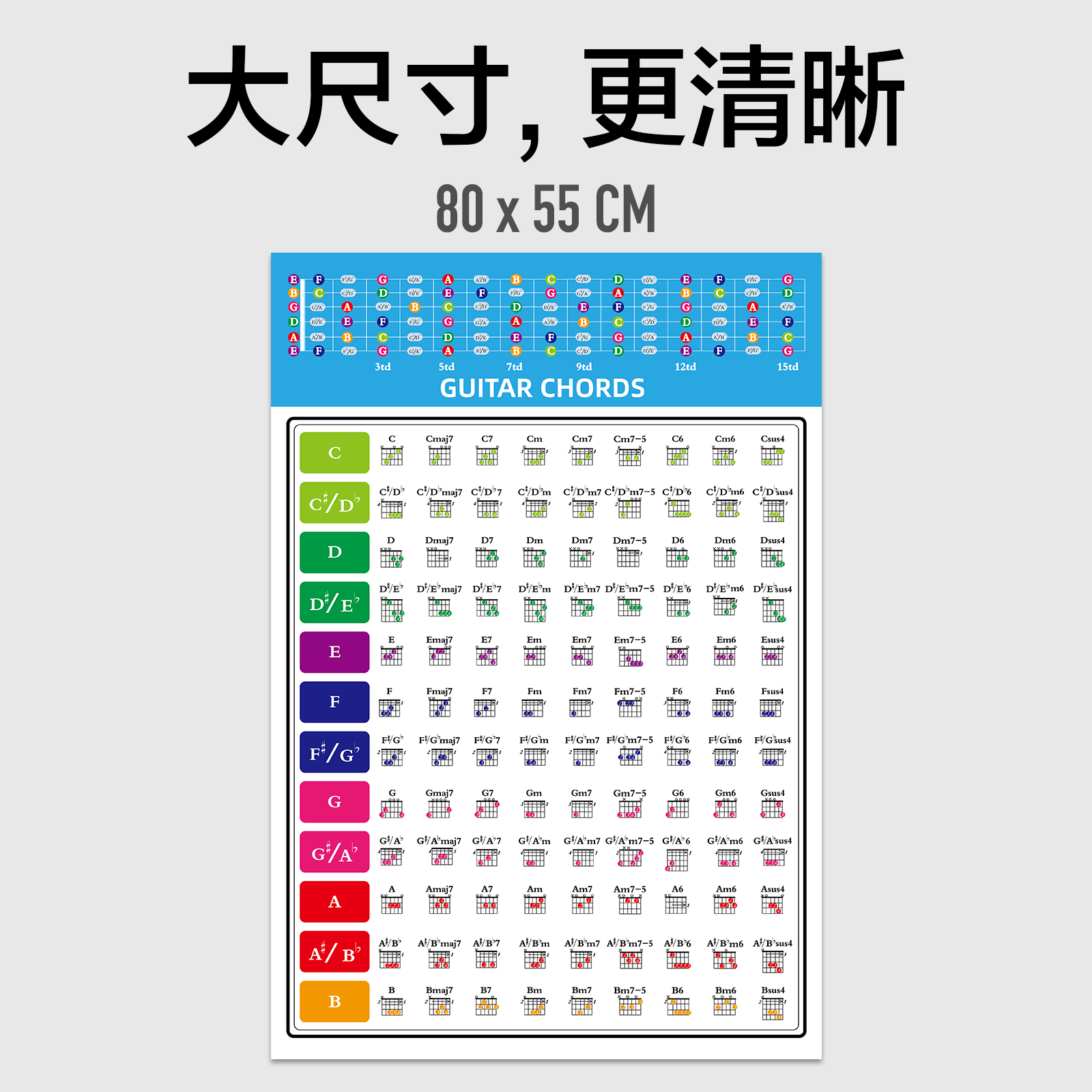 吉他音阶图和弦图常用顺阶和弦