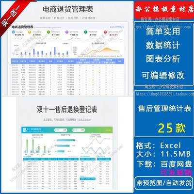 电商销售产品售后退换货补货管理登记Excel表 退货率统计分析图表