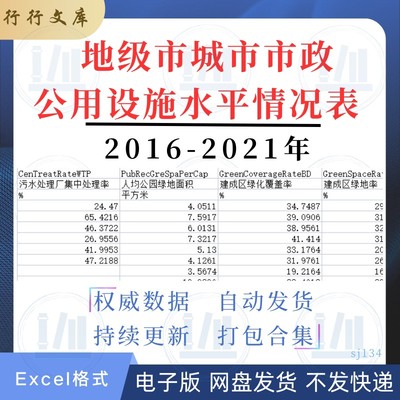 2016-2021地级市城市市政公用设施水平情况表供排水燃气路网数据