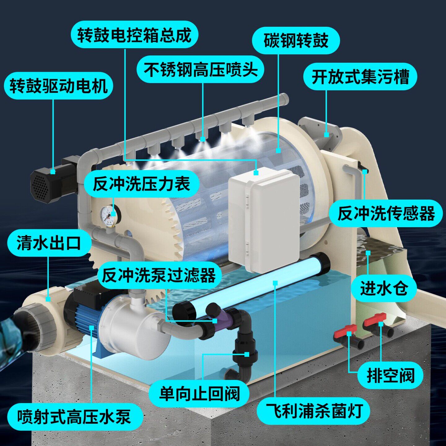 创净户外转鼓过滤器微滤机高密度智能水环循锦鲤鱼池养殖工厂专用