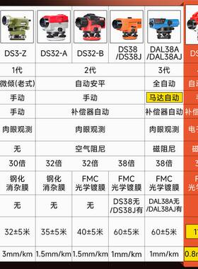 32倍40倍自动安平水准仪高精度工程测量平水仪抄平室外水平仪全套