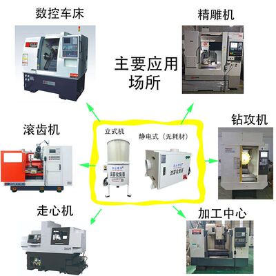 尔沁青华机床油雾分离器收集器工业油雾过滤器烟雾净化器大吸力工