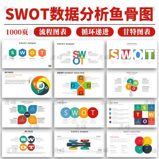 ..SWOT数据分析并列循环递进关系流程图鱼骨甘特时间轴图表ppt模
