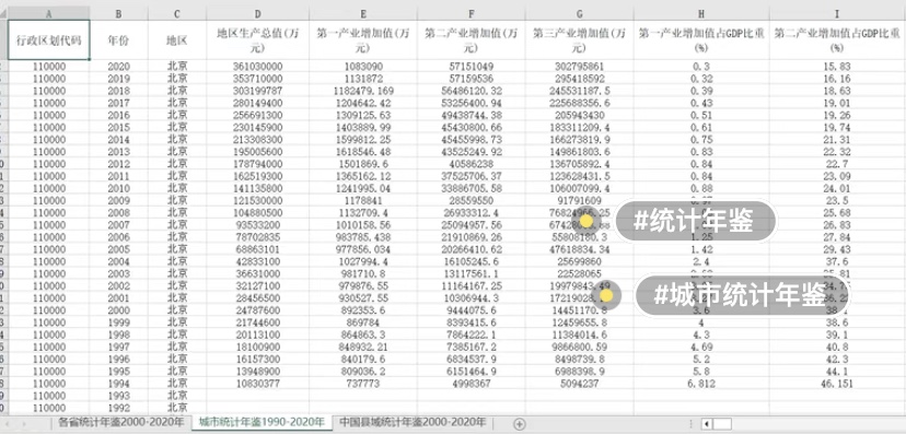 1990-2020统计年鉴包括：全国省、市、县统计年鉴面板数据