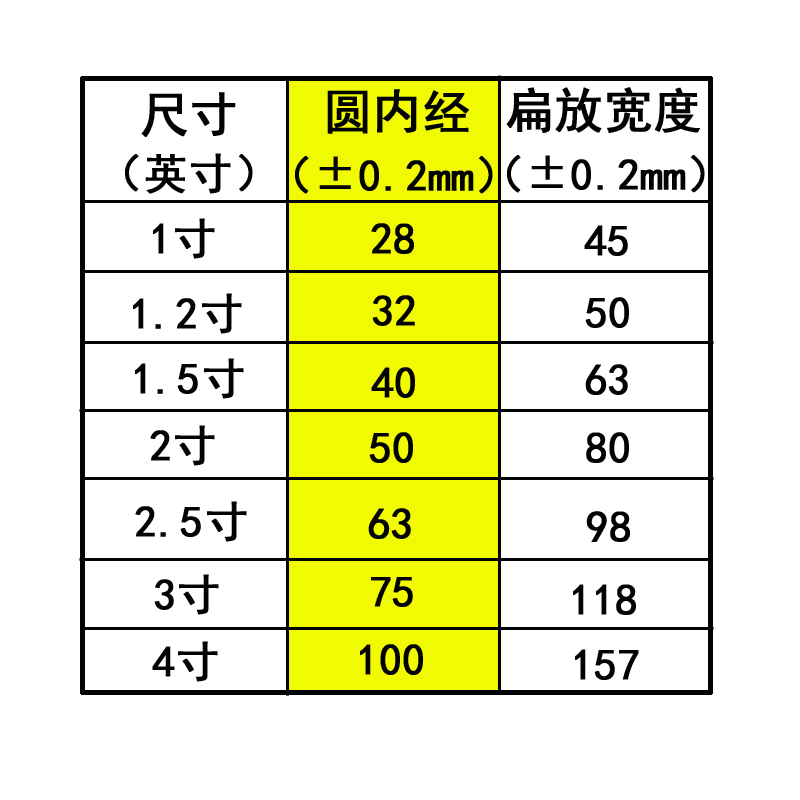 5寸2寸球阀四通4通3转1寸滴灌带配件