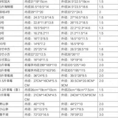 速发红酒瓶泡沫包装盒泡沫箱6支2支装12支装1支快递包装泡沫盒纸
