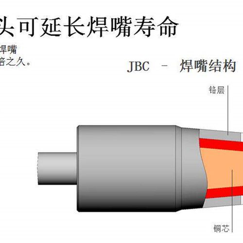 速发J210烙铁头J焊台T210西班牙焊笔刀头弯尖直尖烙铁头