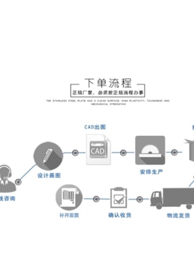 速发切铁板材料04不锈钢板新割0S/6L不锈钢材板R切加工