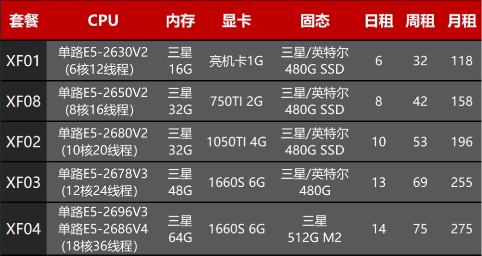 博创云E5远程电脑出租游戏服务器虚拟机2696V3多开建模渲染挂游戏怎么看?