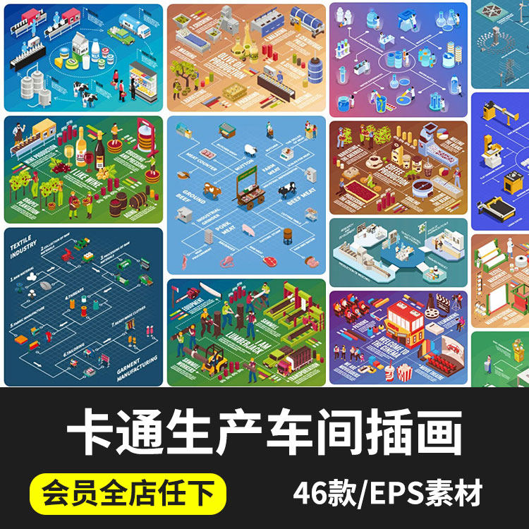 卡通生产车间工业工厂场景流程互联插图2.5d插画ai矢量设计素材图