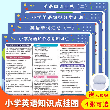 小学生英语单词汇总表挂图三—六年级人教版句型语法考点大全墙贴