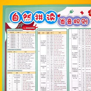 小学英语自然拼读发音规则表音标教材教具玩具有声挂图学习墙贴