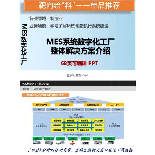 制造业数字化转型68页PPT学习MES系统数字化工厂整体解决方案编写