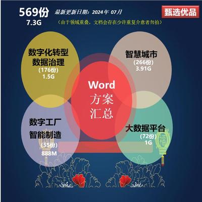 数字化转型数据治理智慧城市大数据平台建设Word版方案资料
