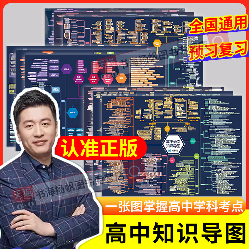 当天发!张雪峰高中知识思维导图