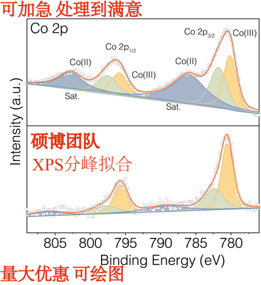 XPS数据处理 XPS分峰拟合 XPS画图 工科类画图 化学电化学XPS分析