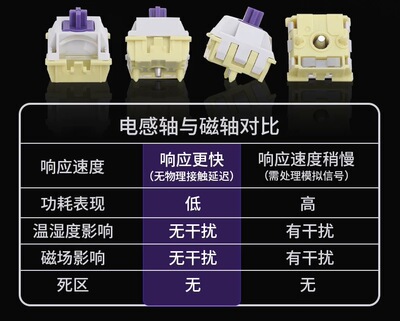 EPOMAKER Magcore65Lite电感轴轴体手感配件更换
