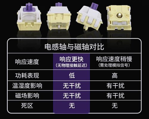 EPOMAKER Magcore65Lite电感轴轴体手感配件更换