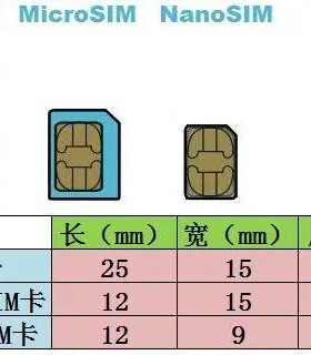 测试白卡SIM白卡可读写