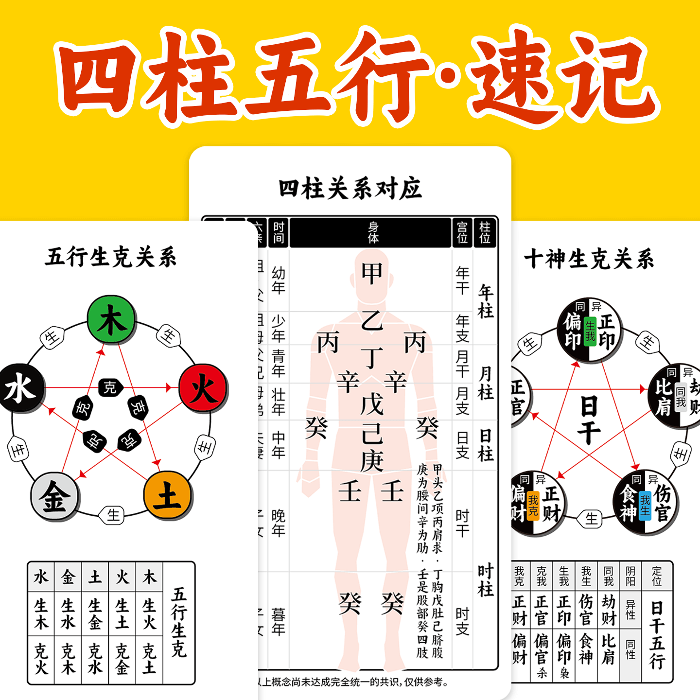 周易基础知识|天干地支|五行|节气|藏干|生肖|快速查询表速记卡片
