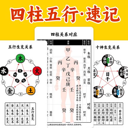 周易基础知识|天干地支|五行|节气|藏干|生肖|快速查询表速记卡片