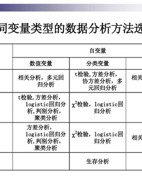 统计学专业，专业数据分析，理论解释说明