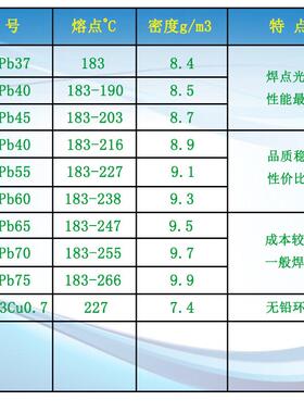 电解锡有铅锡条sn35/pb65焊锡条波峰焊锡条高纯度正锡条