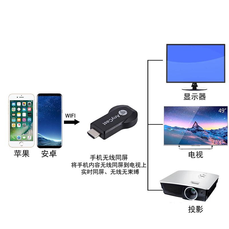 适用WiFi无线传输同屏器HDMI手机电视高清投影Mirascreen推送宝ez