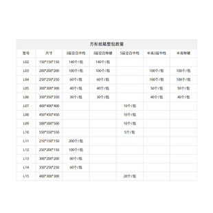 2023整包搬家纸箱正方形纸箱子杂货包装 箱发货邮政纸箱正方形打包