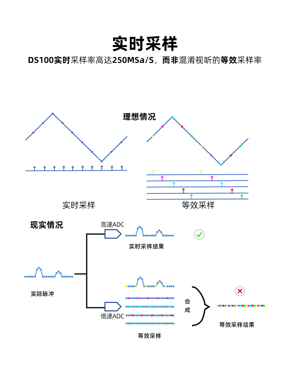 正点原子DS100手持数字示波器双通道迷你小型便携式汽修50M袖珍-封面