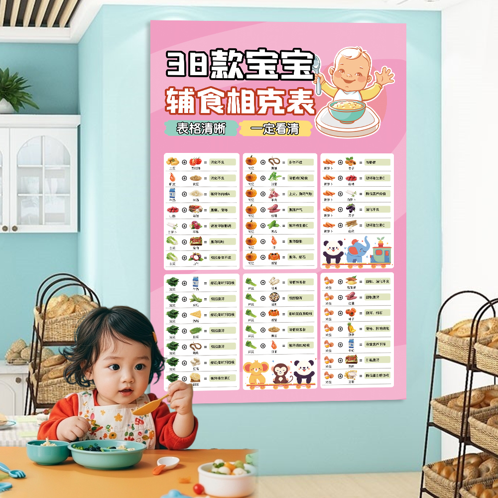 食物相宜相克挂图冰箱贴