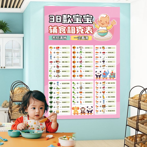 食物相宜相克挂图冰箱贴