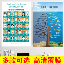 情绪认知脸谱图正面管教情绪脸谱幼儿宝宝心理知识表情图海报贴纸