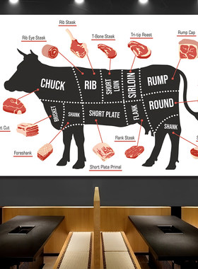 牛肉分割分解部位图牛肉分割分解