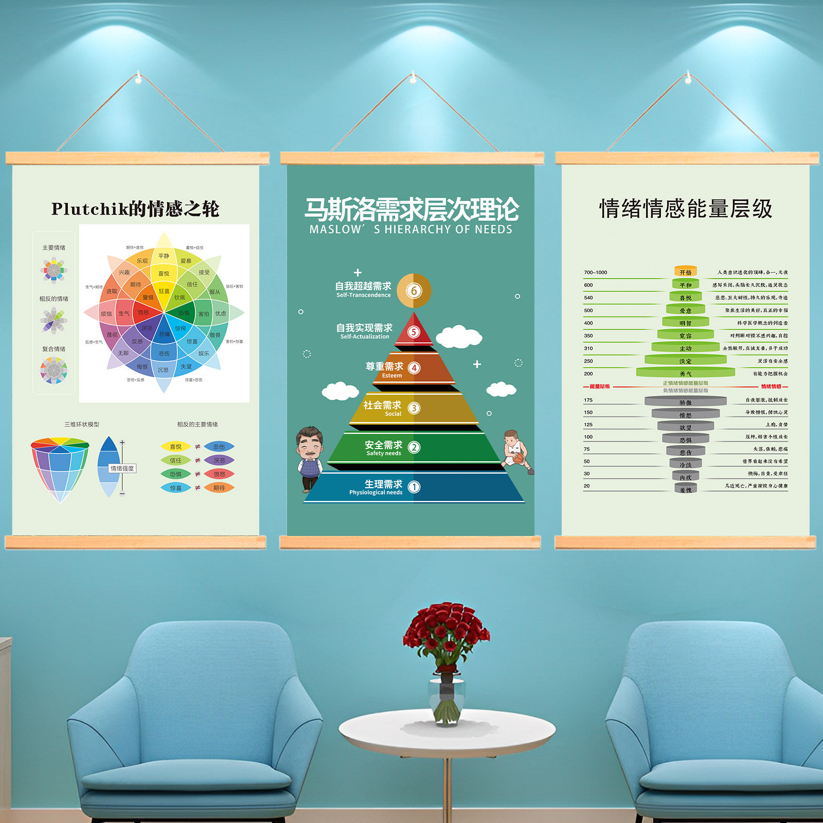 心理咨询室挂图文化墙贴布置情感之轮马斯洛需求层次理论装饰摆件