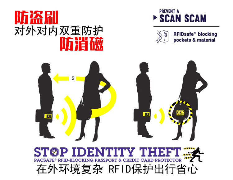 PACSAFE RFID 카드 소지자 도난 방지 자기 제거 차폐 신용 카드 여권 소지자 RFID 은행 카드 소지자