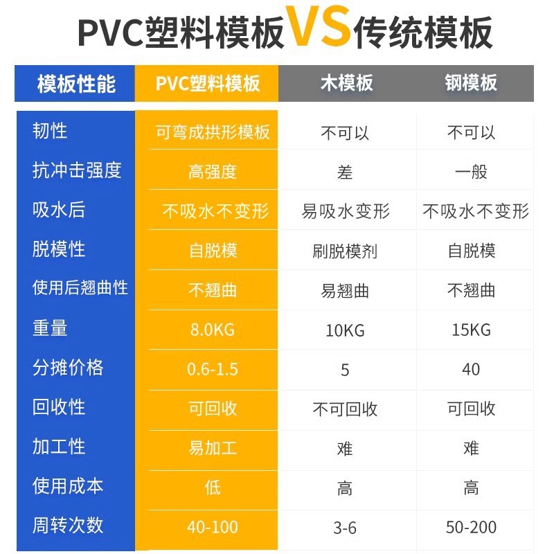 新型pvc塑料建筑模板工地用混凝土防水工程板材定制