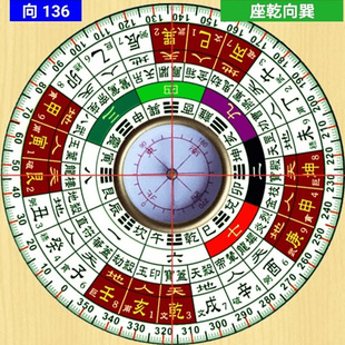 三元 平板使用C 盤玄空飛星電子羅盤安卓手機