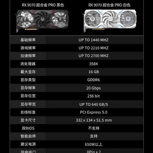 全新瀚铠 RX9070超合金PRO 16G黑色/白色 三风扇吃鸡游戏显卡盒包