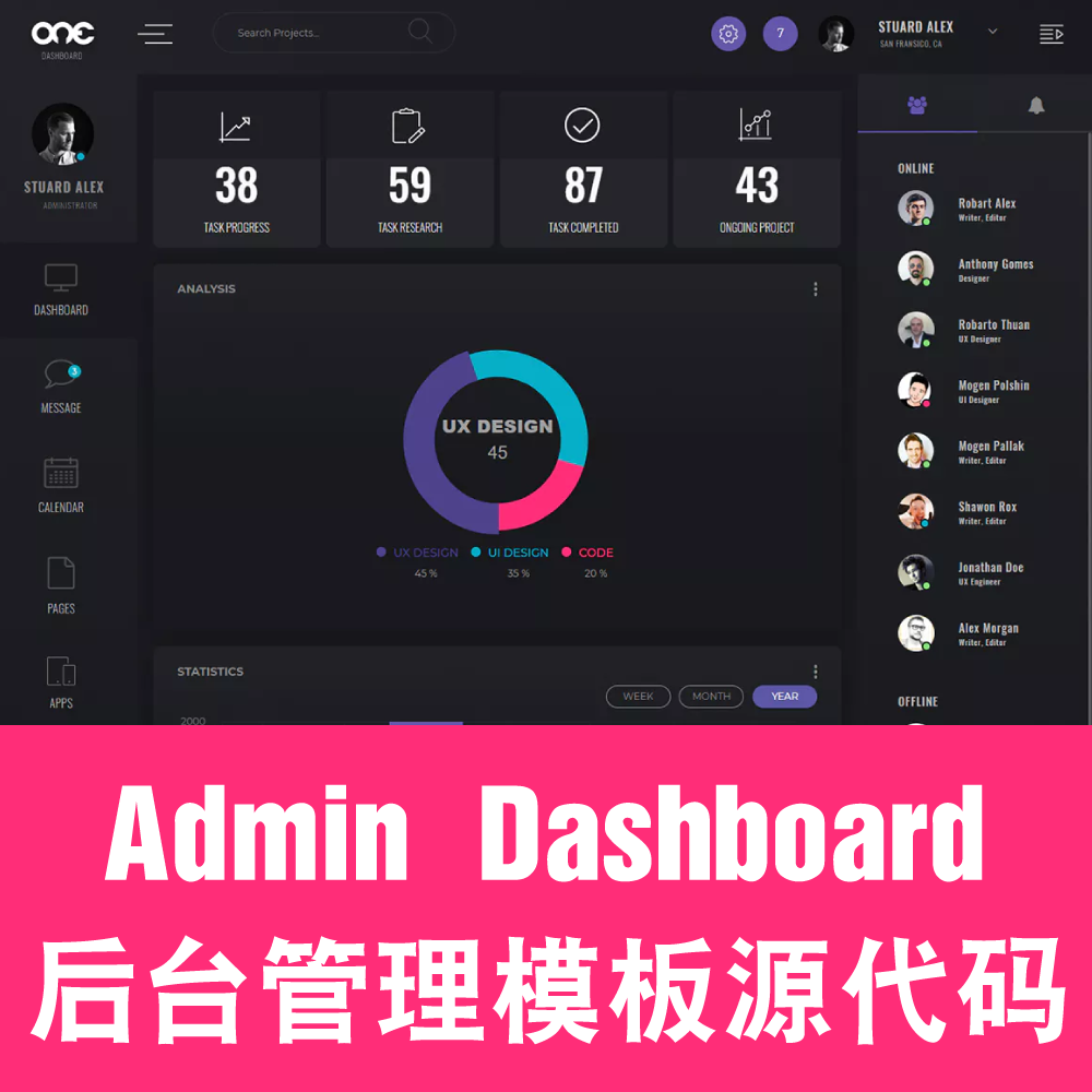 后台管理系统响应式HTML模板前端框架源码Admin Dashboard UI Kit